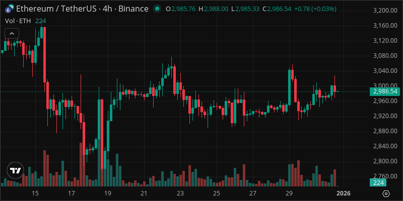 ETH crypto chart