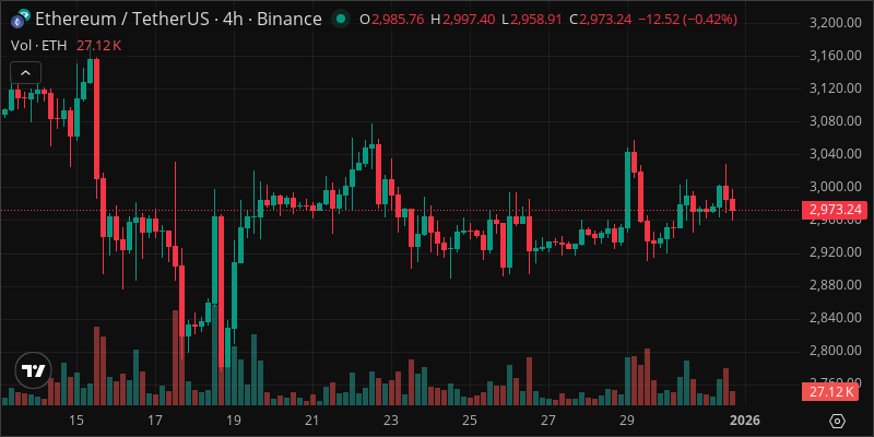 ETH crypto chart