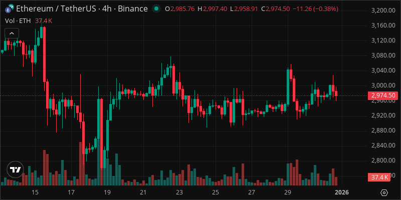 ETH crypto chart