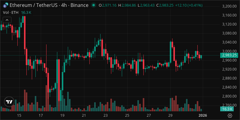 ETH crypto chart