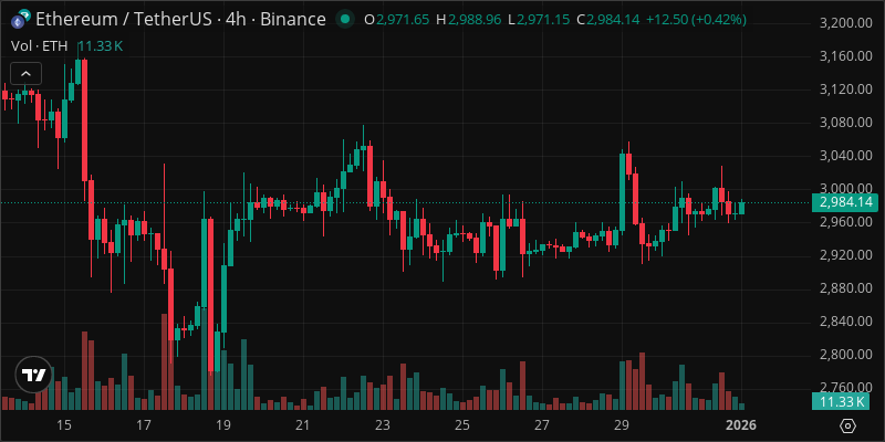 ETH crypto chart