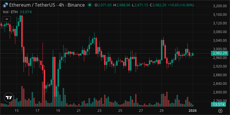 ETH crypto chart