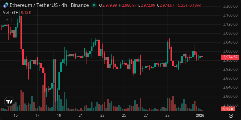 ETH crypto chart