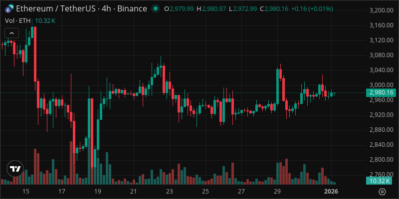 ETH crypto chart