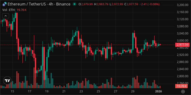 ETH crypto chart