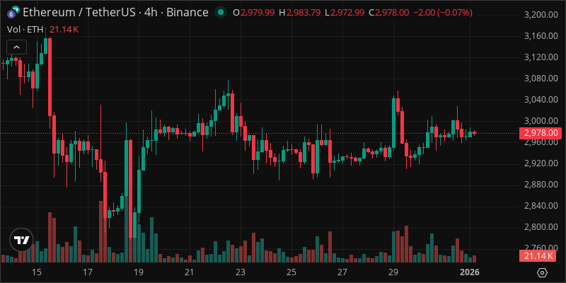 ETH crypto chart