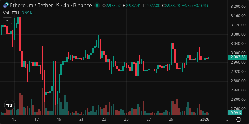 ETH crypto chart