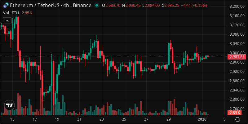 ETH crypto chart