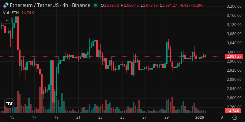 ETH crypto chart