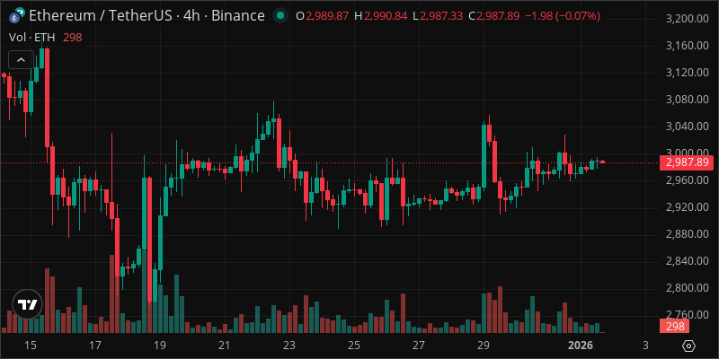 ETH crypto chart