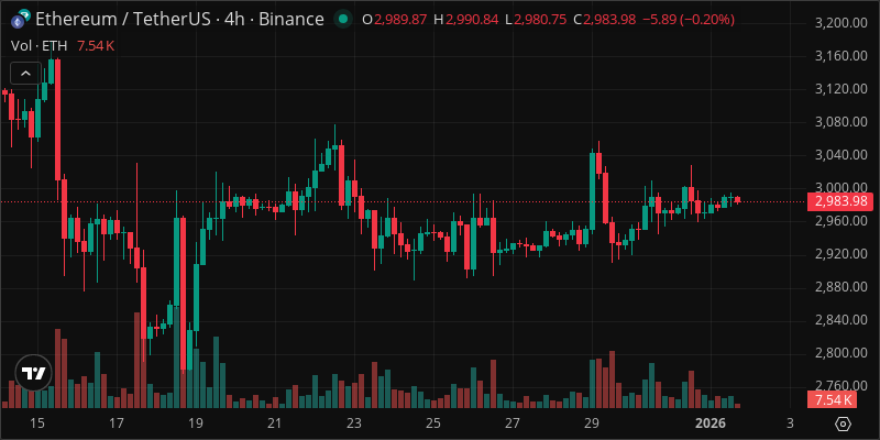 ETH crypto chart