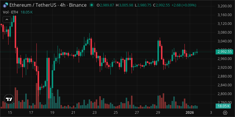 ETH crypto chart