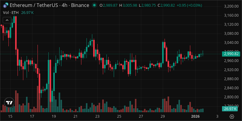 ETH crypto chart