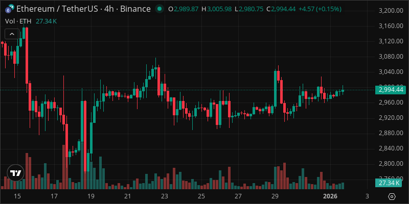 ETH crypto chart
