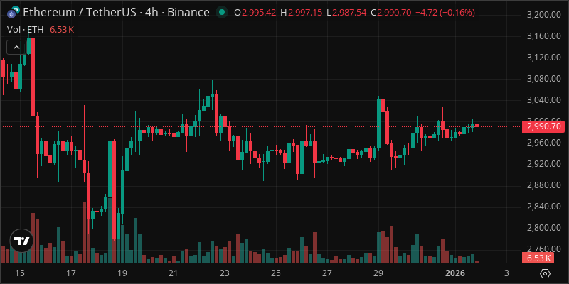 ETH crypto chart