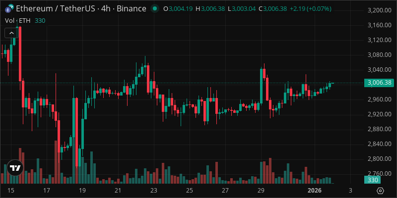 ETH crypto chart