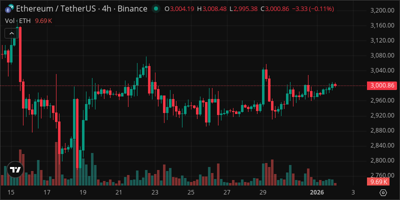 ETH crypto chart