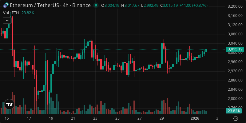 ETH crypto chart