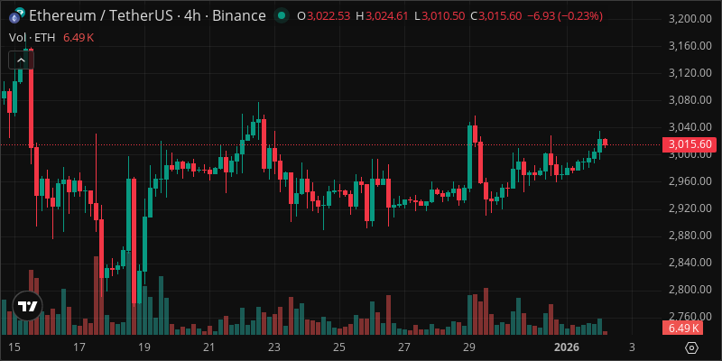 ETH crypto chart