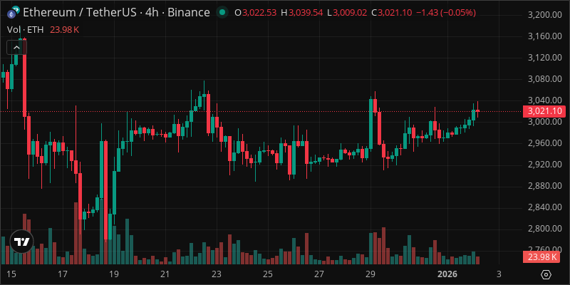 ETH crypto chart