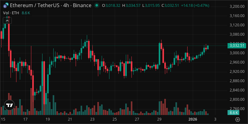 ETH crypto chart