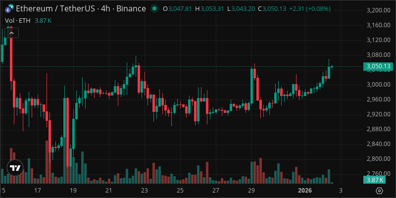 ETH crypto chart