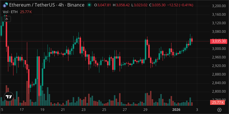 ETH crypto chart