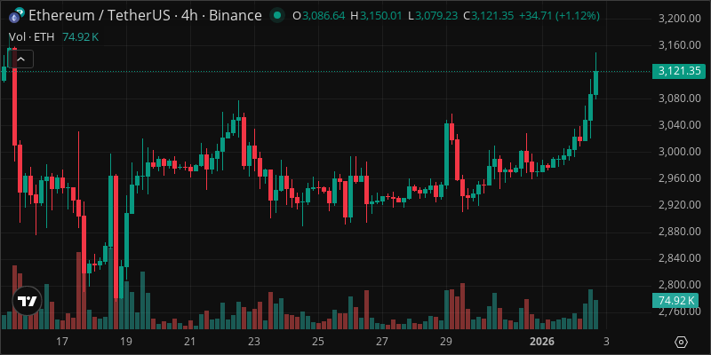 ETH crypto chart