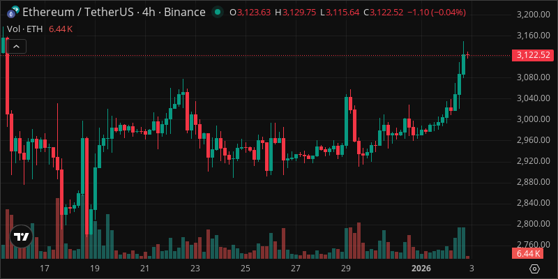 ETH crypto chart