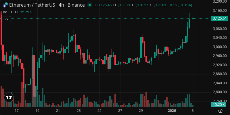 ETH crypto chart