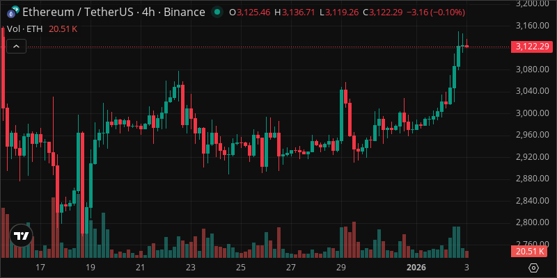 ETH crypto chart