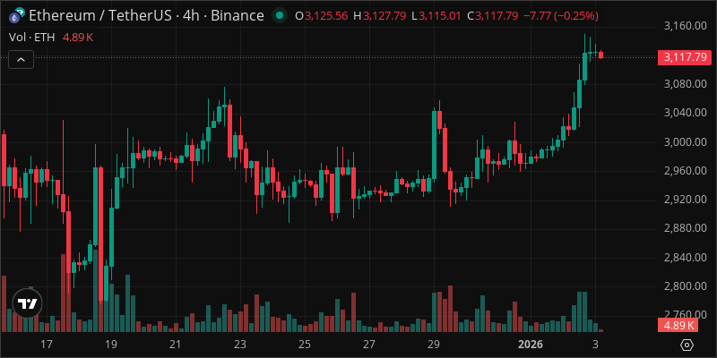 ETH crypto chart