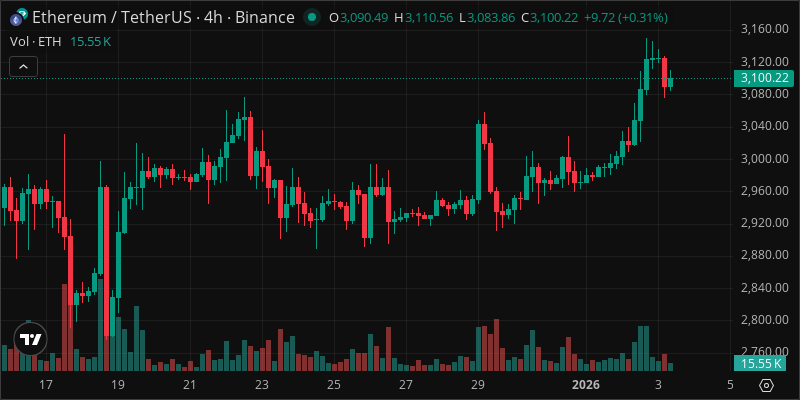 ETH crypto chart