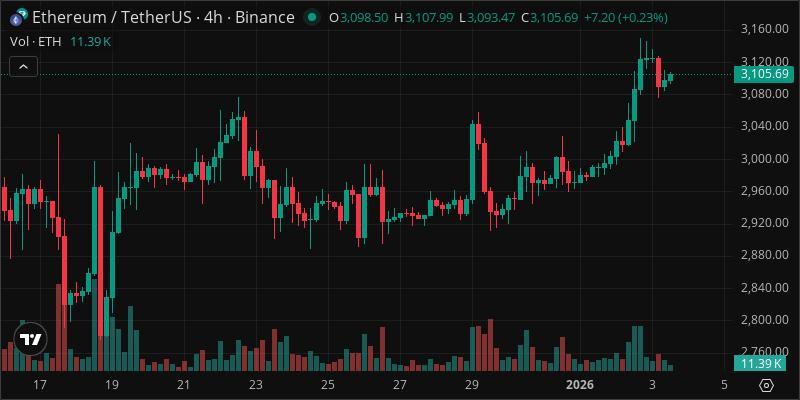 ETH crypto chart