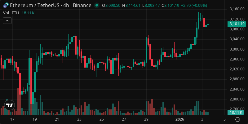 ETH crypto chart