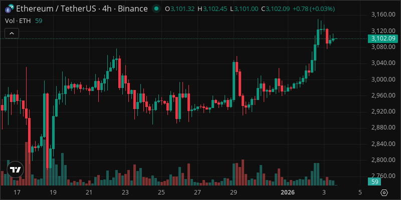 ETH crypto chart