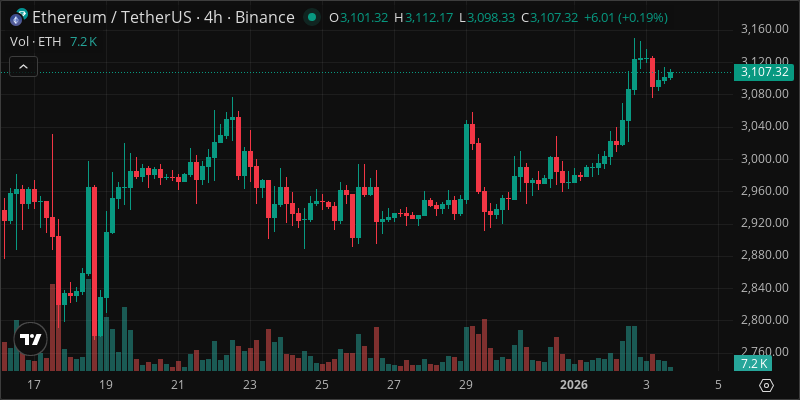 ETH crypto chart