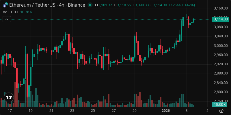ETH crypto chart