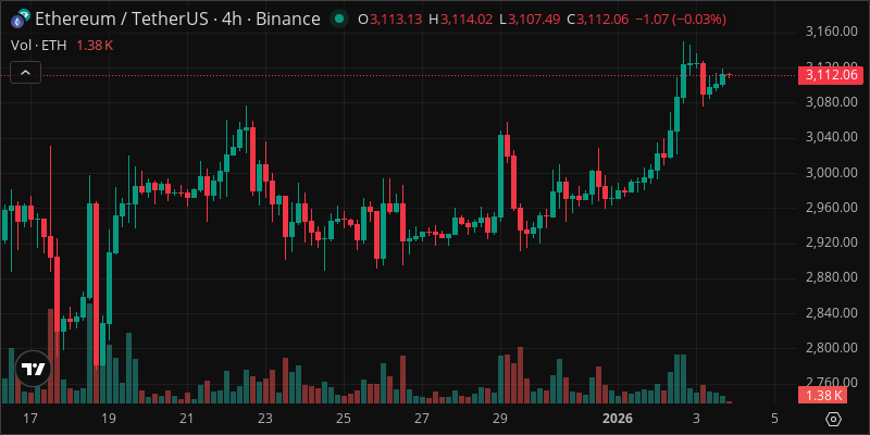 ETH crypto chart