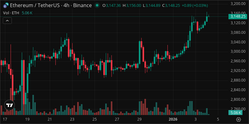ETH crypto chart