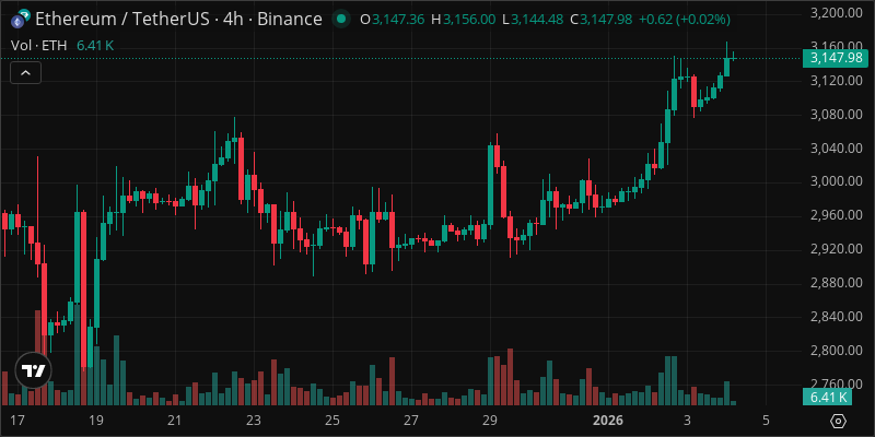 ETH crypto chart