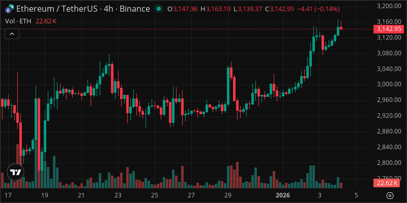 ETH crypto chart