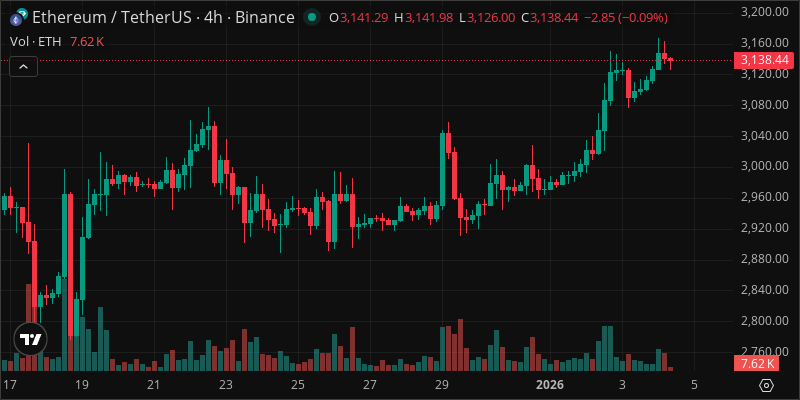 ETH crypto chart