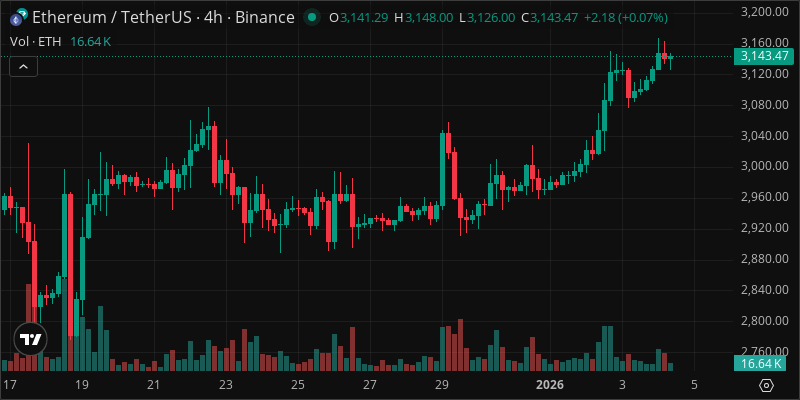 ETH crypto chart