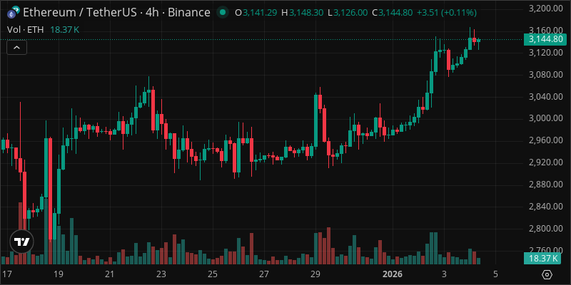 ETH crypto chart