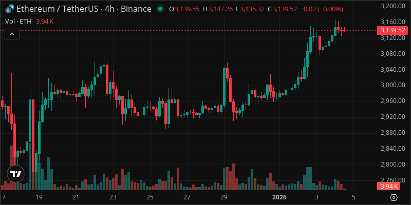 ETH crypto chart