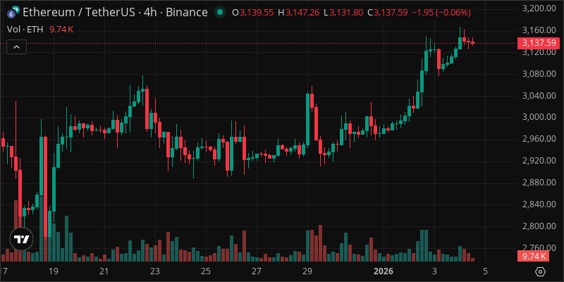 ETH crypto chart