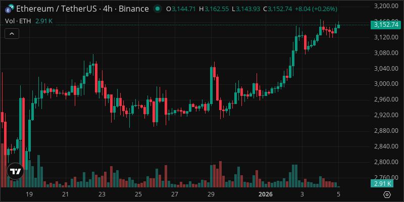 ETH crypto chart