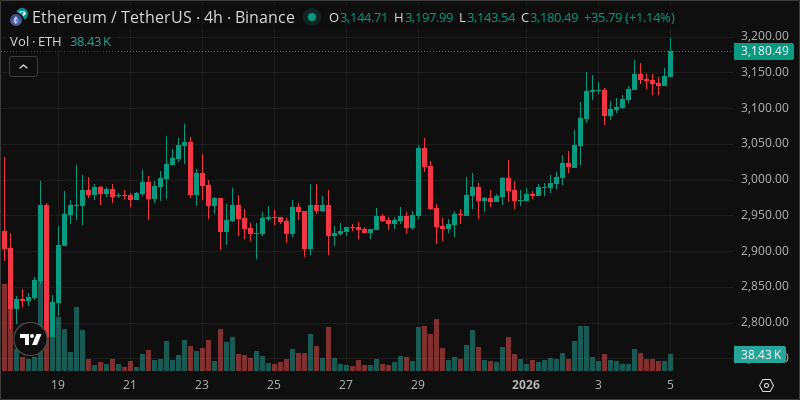 ETH crypto chart