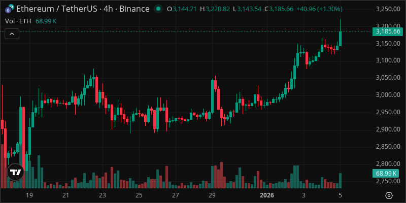 ETH crypto chart